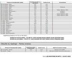 Certificat de mesurage 172.48 m² habitables - au sol 194 m² (Rdc 110.35 m² - 1er étage 41.61m² + T2 de 34.95 m² +garage 37.30 m²) + une dépendance bois 19 m²